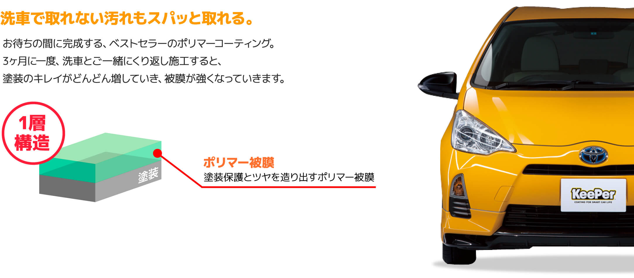 洗車で取れない汚れもスパッと取れる。お待ちの間に完成する、ベストセラーのポリマーコーティング。3ヶ月に一度、洗車とご一緒にくり返し施工すると、塗装のキレイがどんどん増していき、被膜が強くなっていきます。1層構造塗装ポリマー被膜塗装保護とツヤを造り出すポリマー被膜