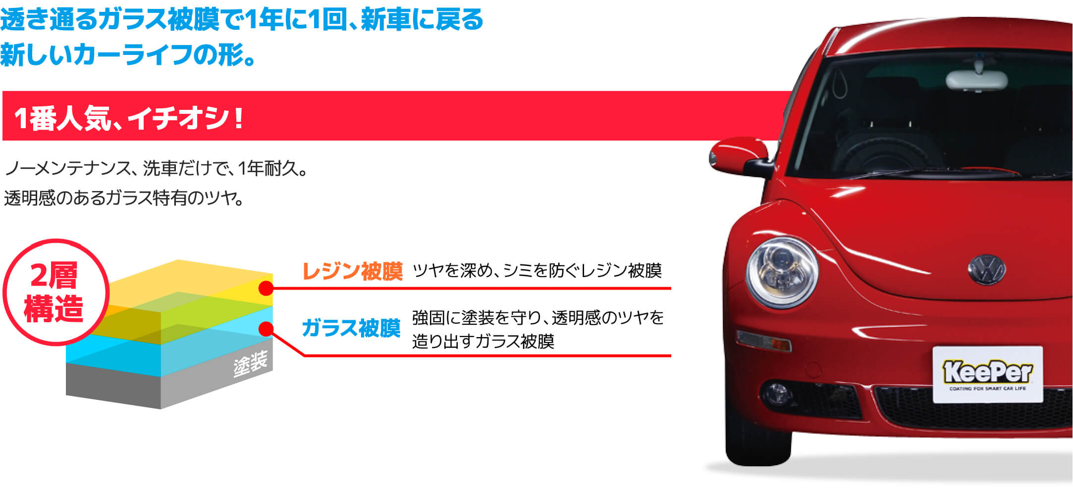 透き通るガラス被膜で1年に1回、新車に戻る新しいカーライフの形。1番人気、イチオシ！ノーメンテナンス、洗車だけで、1年耐久。透明感のあるガラス特有のツヤ。2層構造レジン被膜ツヤを深め、シミを防ぐレジン被膜ガラス被膜強固に塗装を守り、透明感のツヤを造り出すガラス被膜