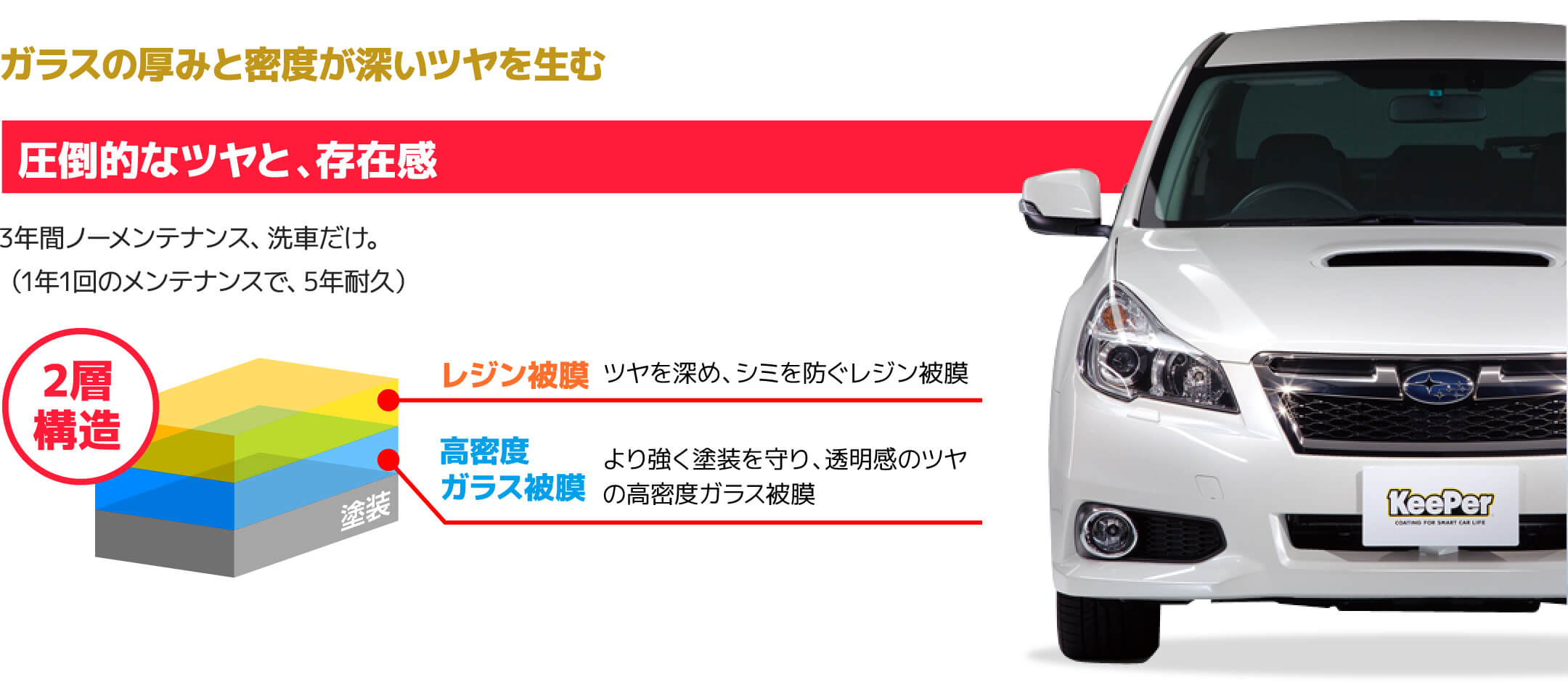 ガラスの厚みと密度が深いツヤを生む圧倒的なツヤと、存在感3年間ノーメンテナンス、洗車だけ。（1年1回のメンテナンスで、5年耐久）2層構造レジン被膜ツヤを深め、シミを防ぐレジン被膜高密度ガラス被膜よく強く塗装を守り、透明感のツヤの高密度ガラス被膜