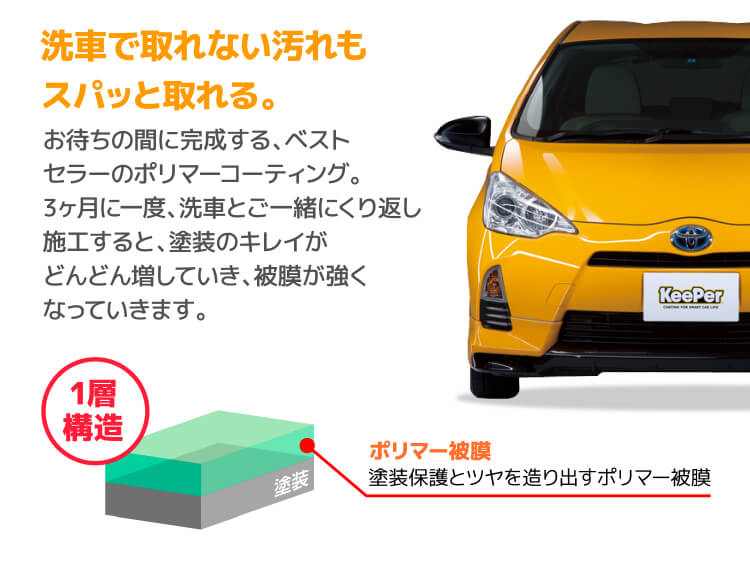 洗車で取れない汚れもスパッと取れる。お待ちの間に完成する、ベストセラーのポリマーコーティング。3ヶ月に一度、洗車とご一緒にくり返し施工すると、塗装のキレイがどんどん増していき、被膜が強くなっていきます。1層構造塗装ポリマー被膜塗装保護とツヤを造り出すポリマー被膜