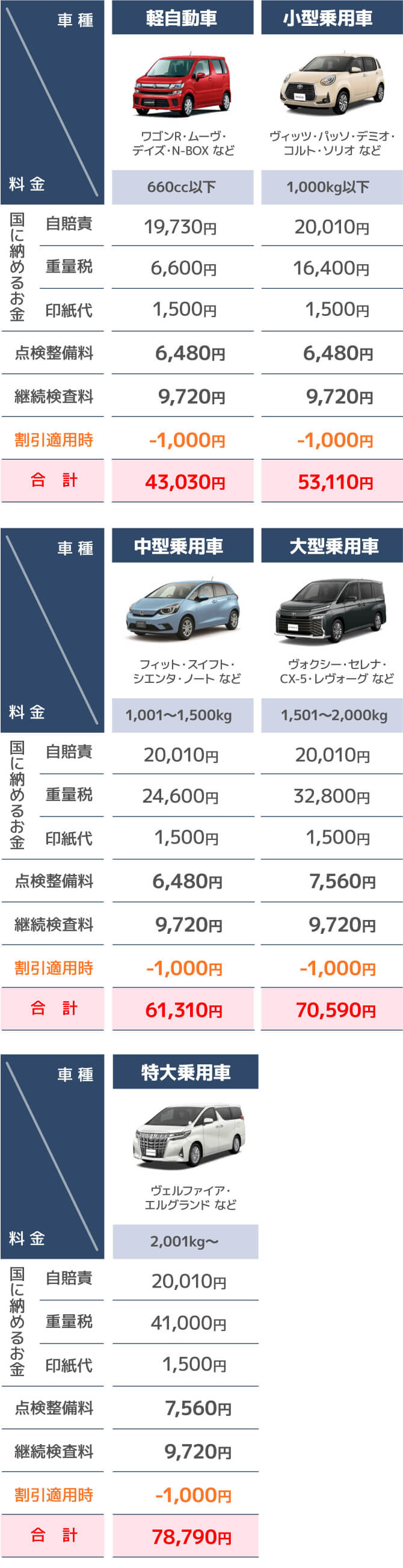 車検料金