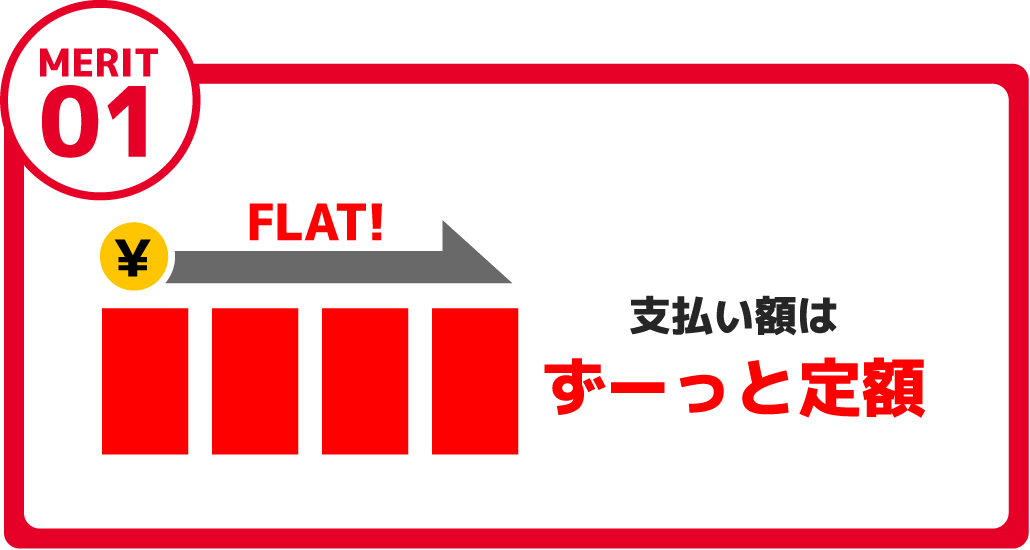 MERIT01支払い額はずーっと定額