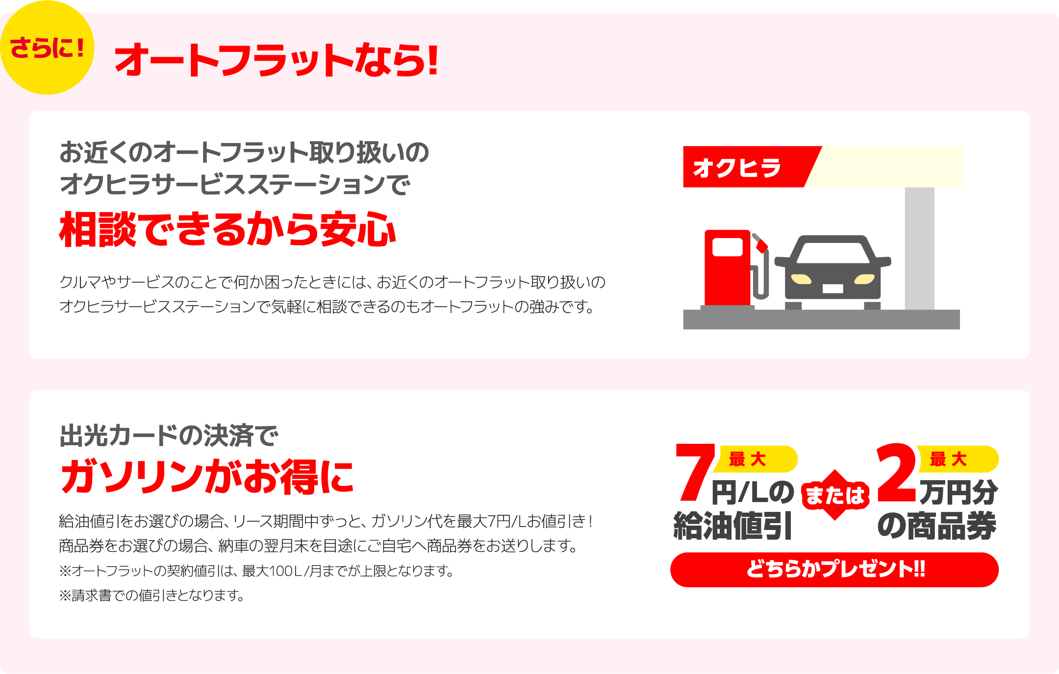 さらに!オートフラットなら!お近くのオートフラット取り扱いのオクヒラサービスステーションで相談できるから安心クルマやサービスのことで何か困ったときには、お近くのオートフラット取り扱いのオクヒラサービスステーションで気軽に相談できるのもオートフラッの強みです。出光カードの決済でガソリンがお得に給油値引をお選びの場合、リース期間中ずっと、ガソリン代を最大7円/Lお値引き！商品券をお選びの場合、納車の翌月末を目途にご自宅へ商品券をお送りします。※オートフラットの契約値引は、最大100Ｌ/月までが上限となります。※請求書での値引きとなります。