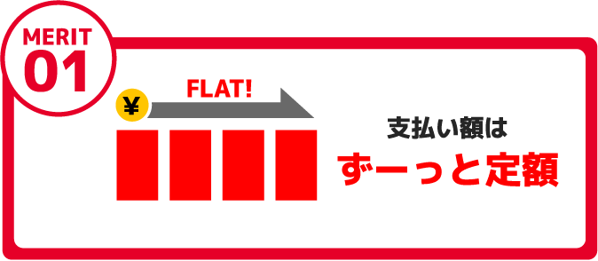 MERIT01支払い額はずーっと定額